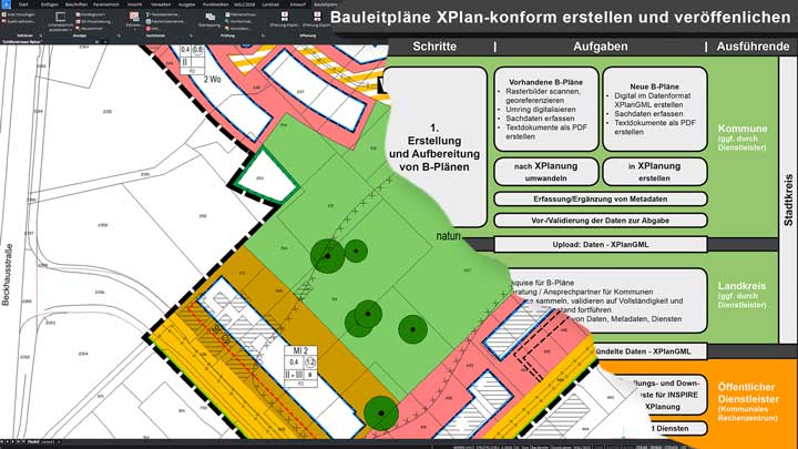 XPlanung mit WS LANDCAD und Schaubild des IT-Verfahrens
